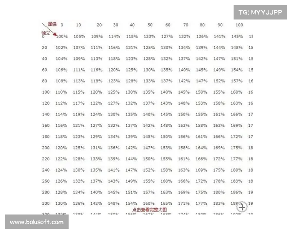 鬼泣猎魔:50级如何提升,攻略全解析 鬼泣猎魔:50级如何提升,攻略全解析